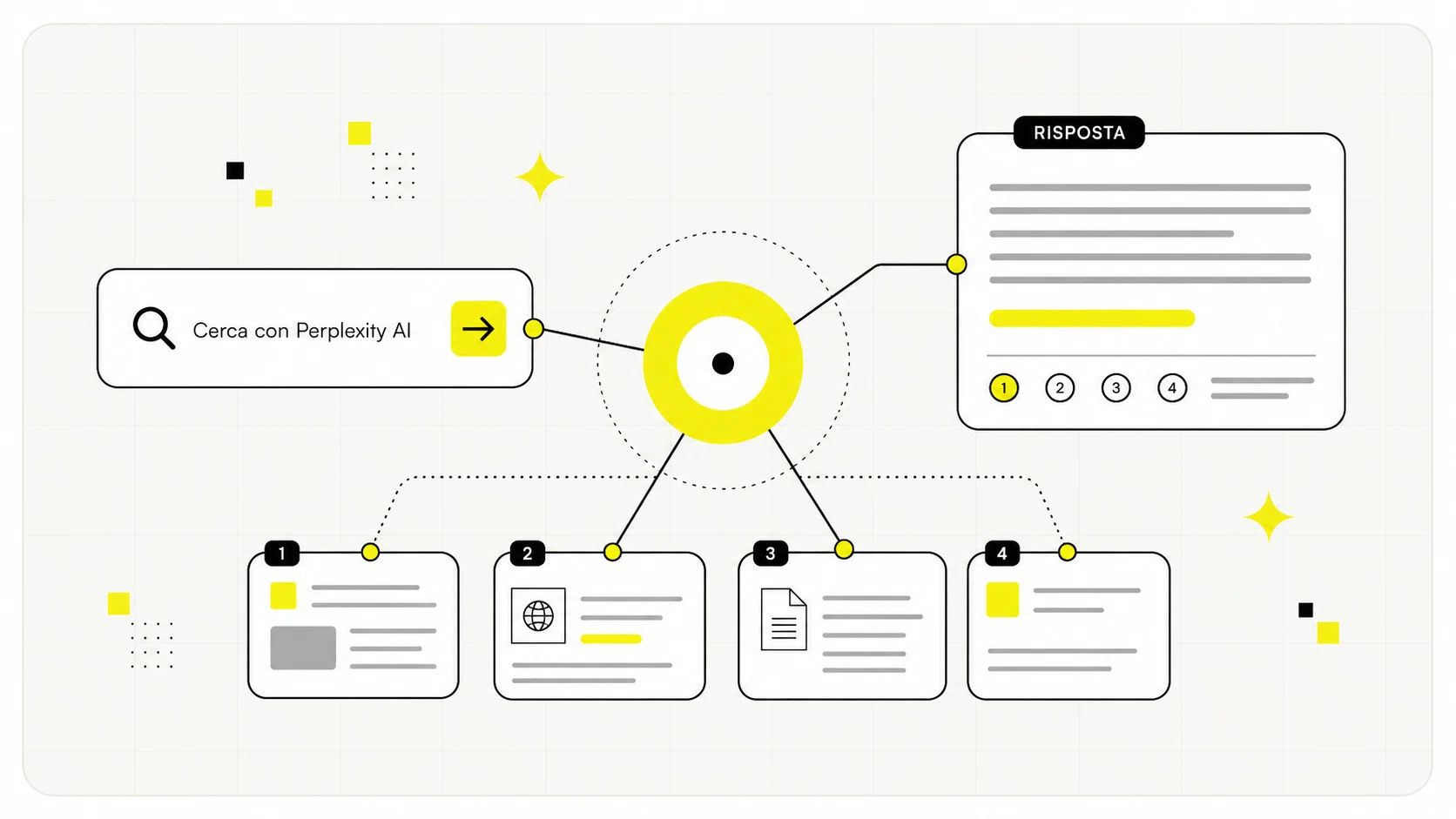 Perplexity AI per aziende: schermata di ricerca con risposta sintetica e fonti citate per uso aziendale