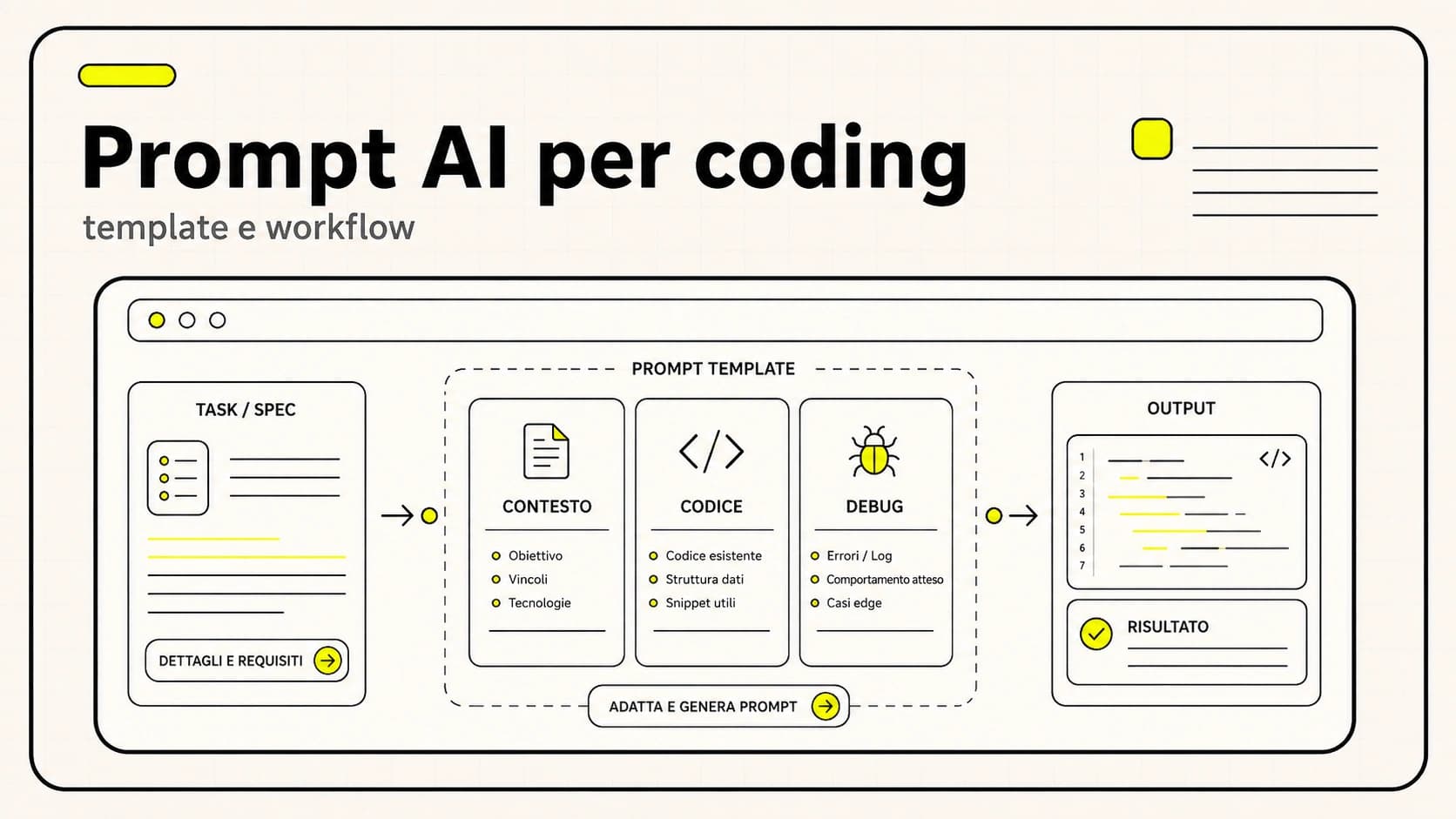 Guida completa ai prompt AI: come scrivere istruzioni efficaci per ChatGPT, Claude e Gemini