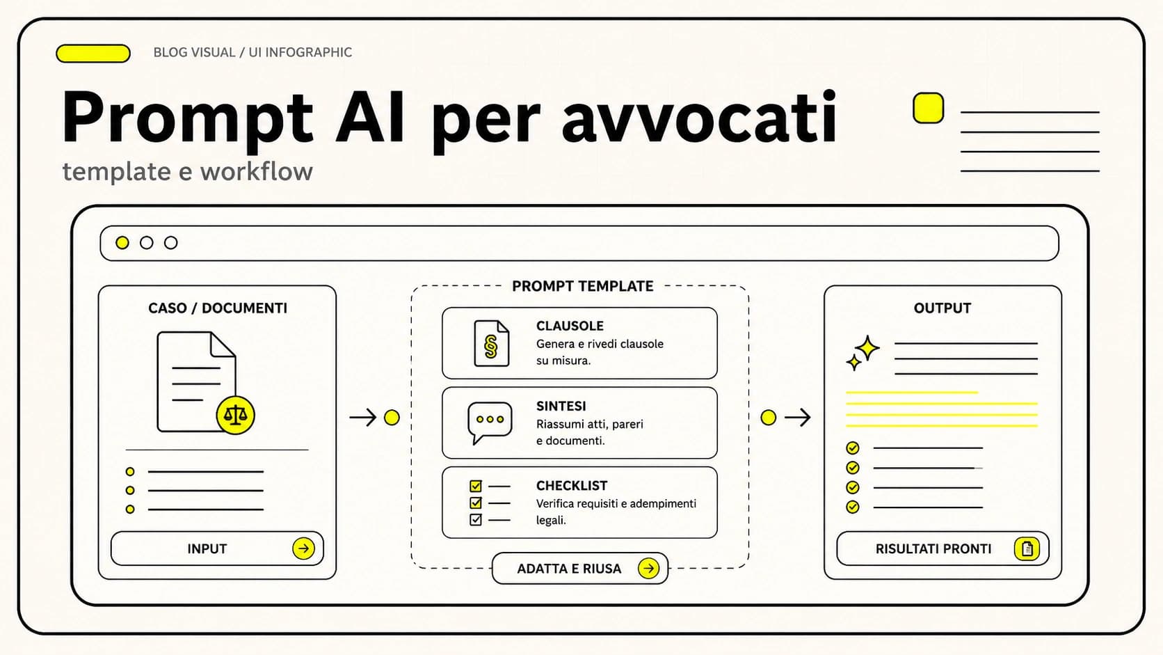 Prompt AI per avvocati: esempi pronti per lettere legali, contratti, ricerca giurisprudenza e clienti