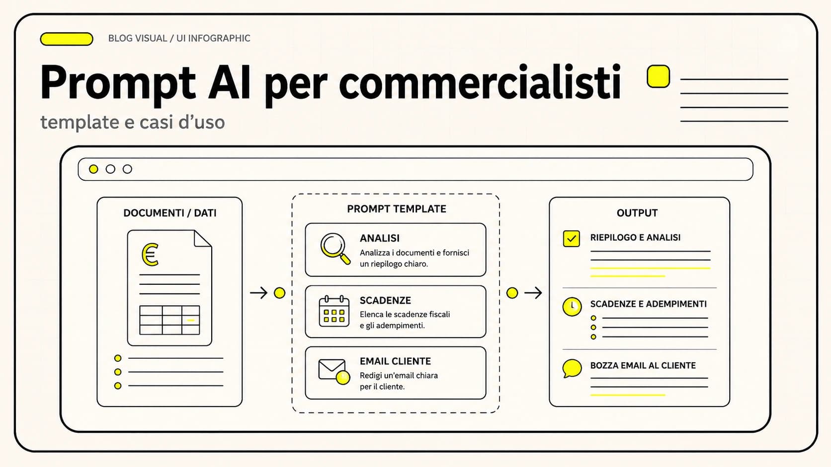 Prompt AI per commercialisti: esempi pronti per analisi bilancio, comunicazioni clienti e documenti fiscali