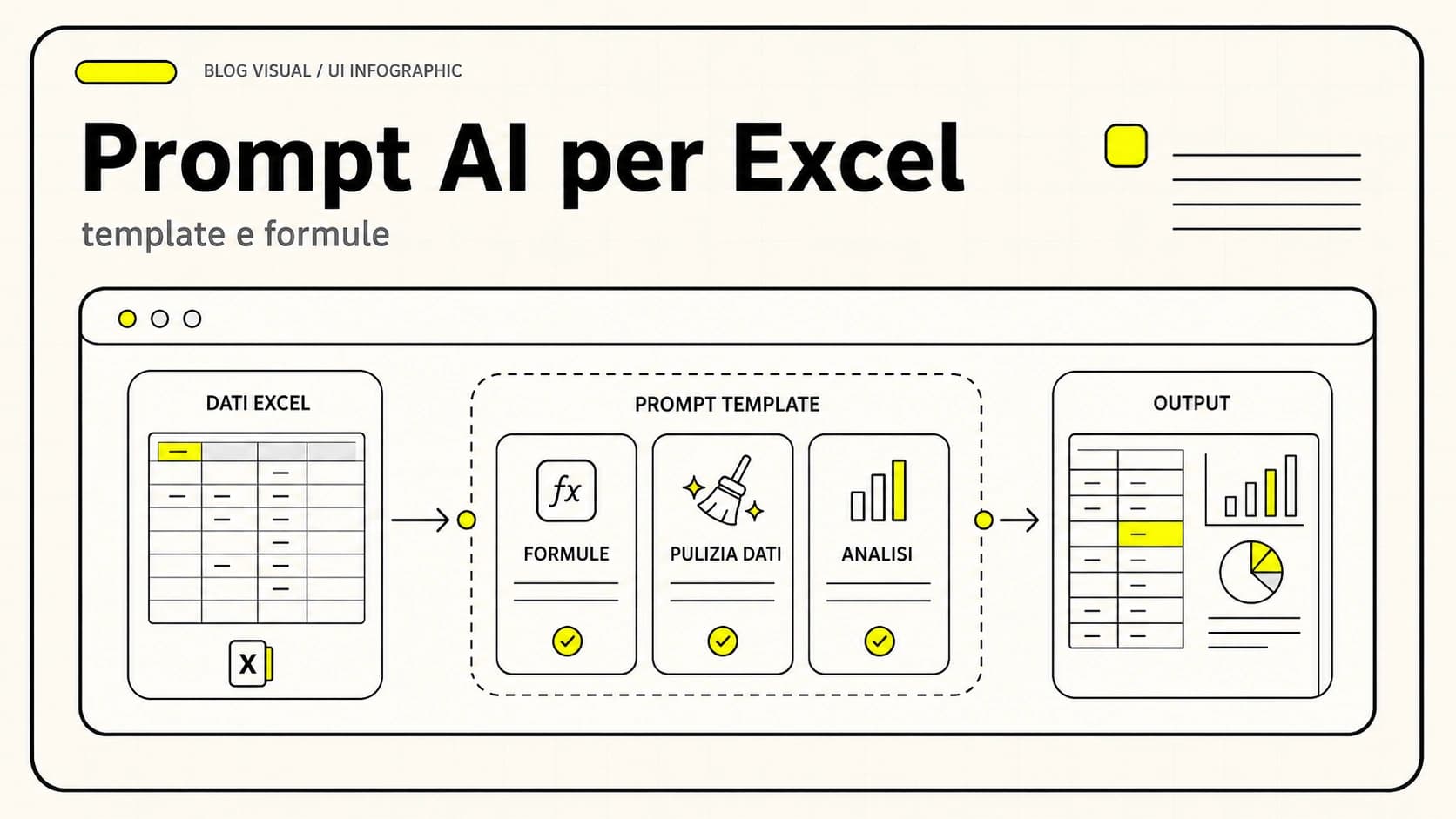 Prompt AI per Excel e Google Sheets: esempi pratici per formule, analisi dati e automazioni