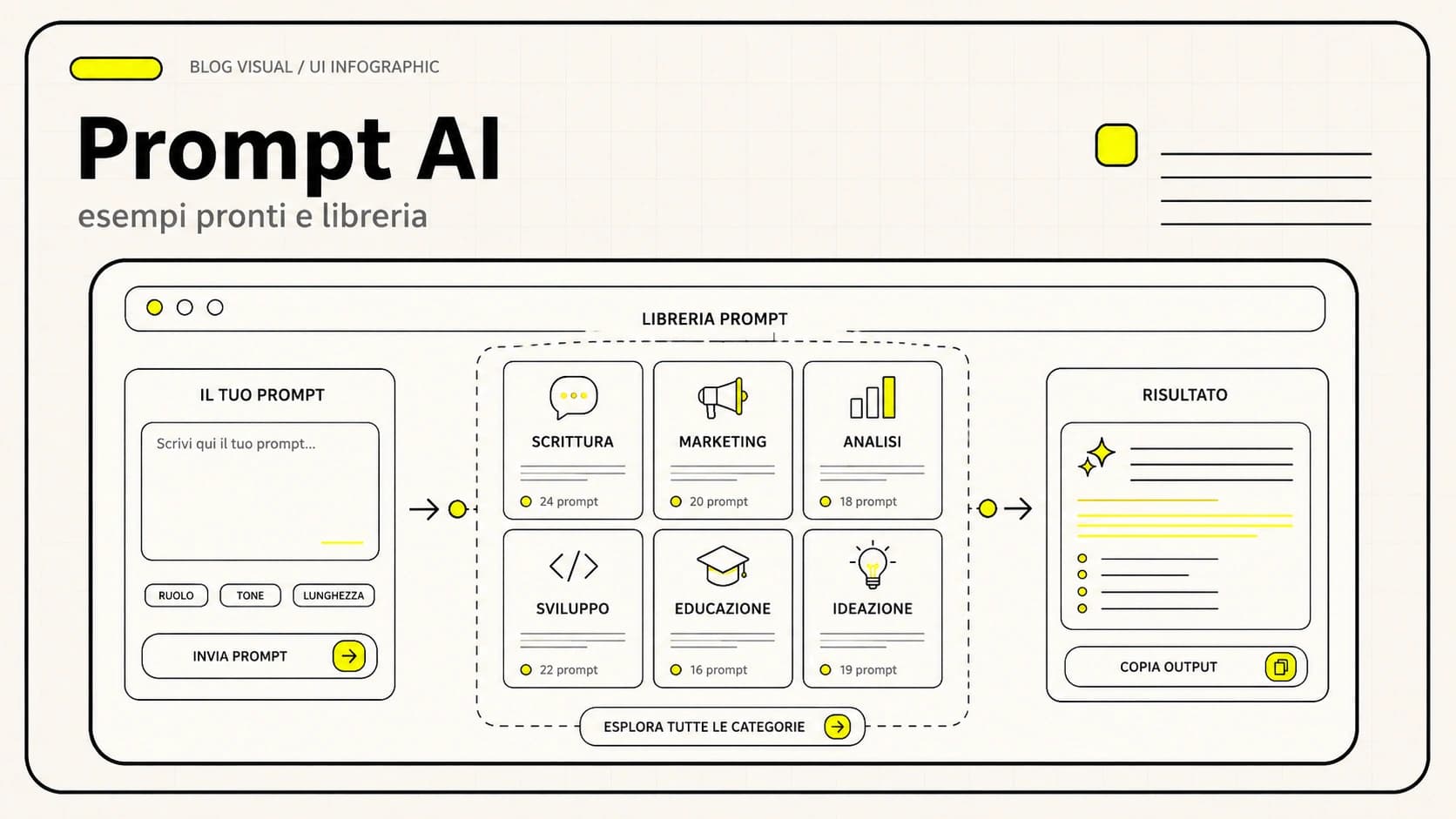 Prompt ChatGPT: esempi pronti per email, marketing, documenti e lavoro quotidiano