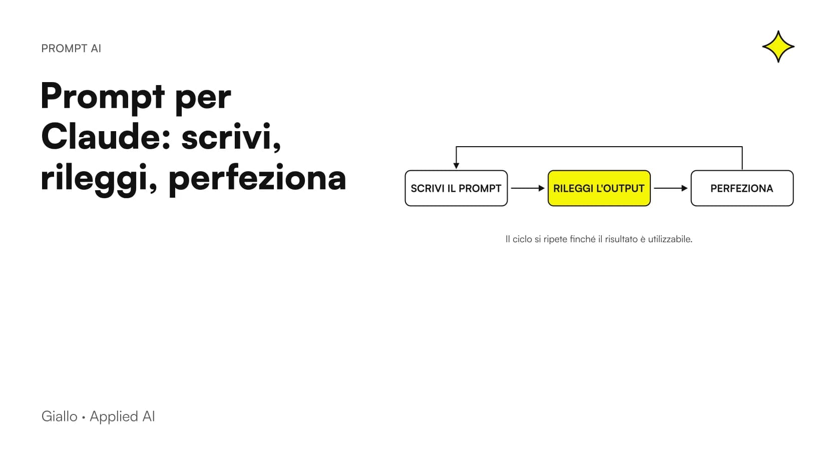 Scrivania di lavoro con un portatile aperto su una chat con un assistente AI e appunti per scrivere una richiesta chiara