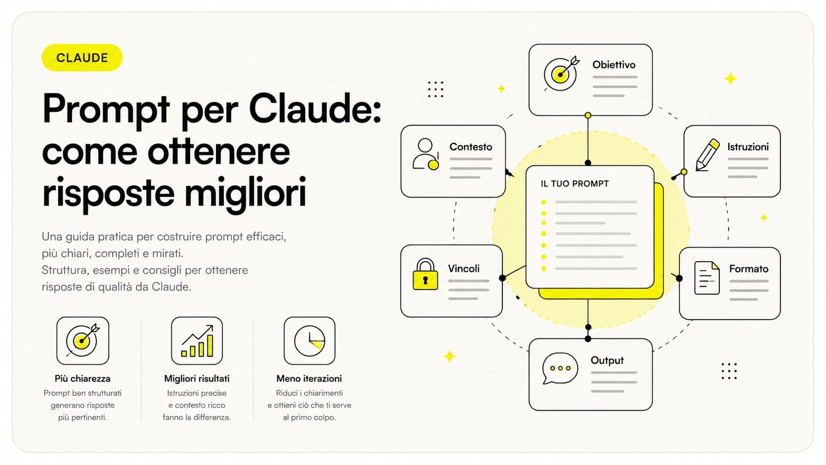 Prompt per Claude AI: esempi efficaci per documenti, analisi e scrittura professionale