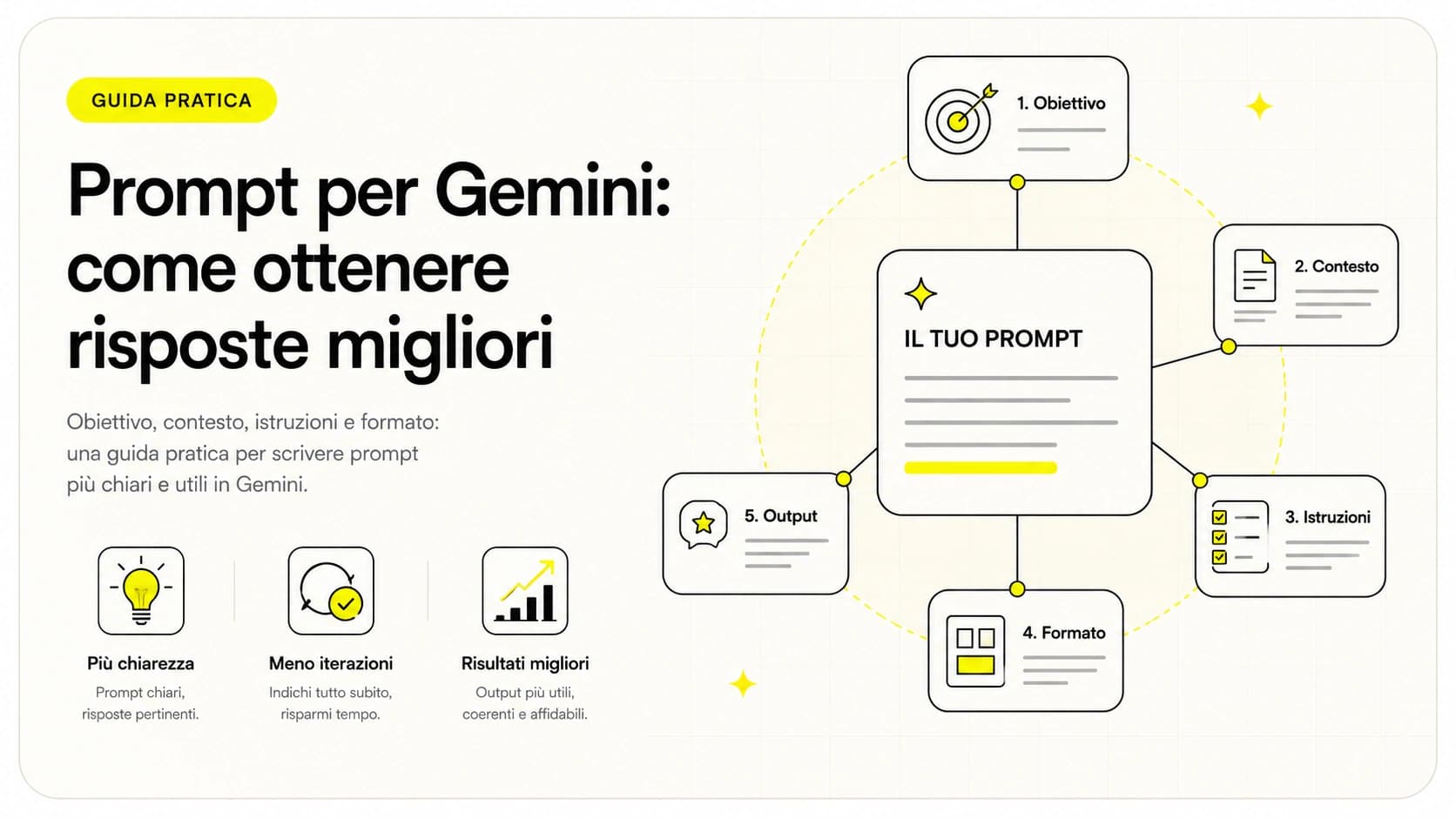 Prompt per Gemini: esempi pratici per Gmail, Documenti Google e ricerca avanzata