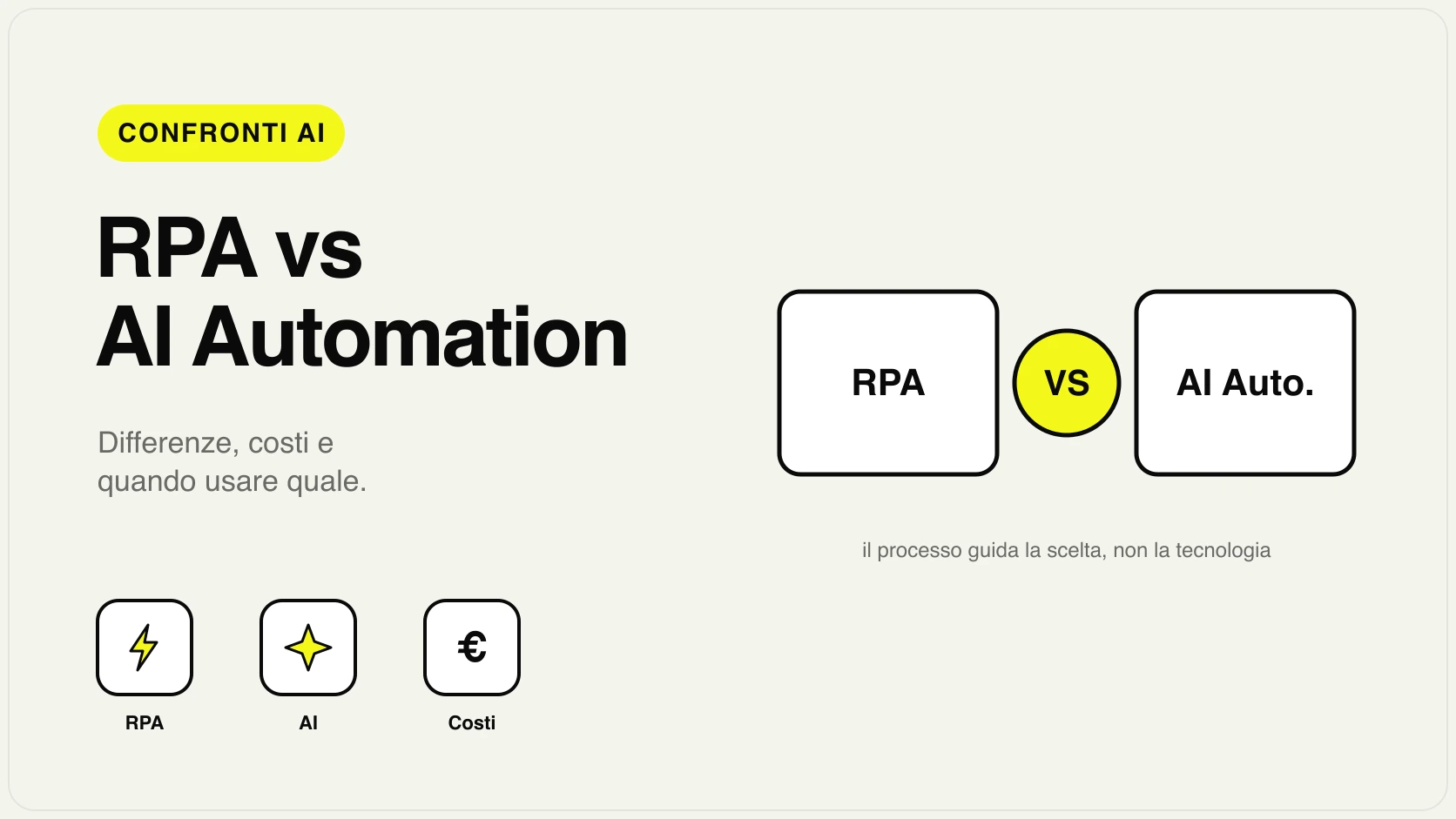 Schema comparativo RPA vs AI automation per aziende: robot su binari fissi vs intelligenza adattiva