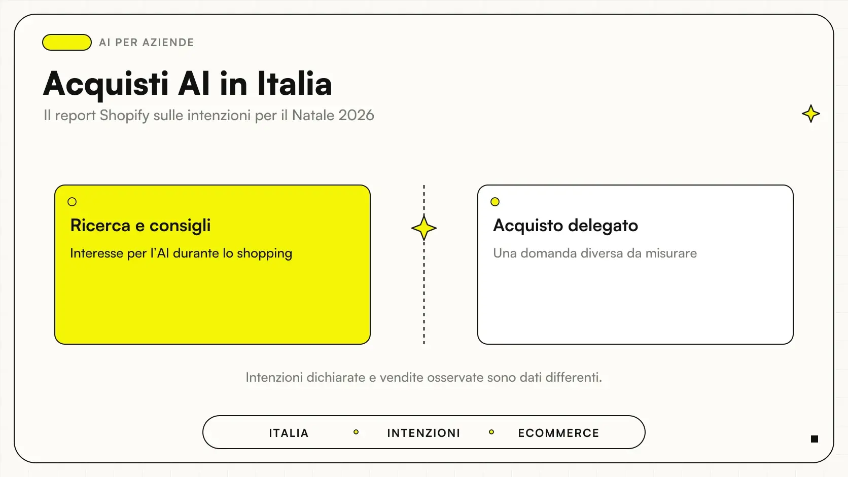 Acquisti AI in Italia: confronto tra Ricerca e consigli e Acquisto delegato.