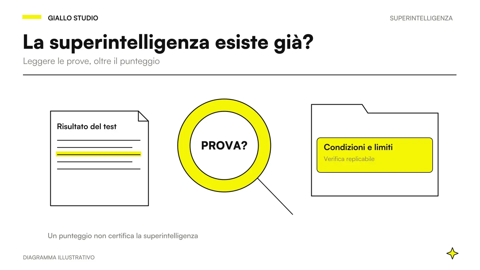 La superintelligenza esiste già: verifica delle prove pubbliche e dei limiti degli annunci 2026