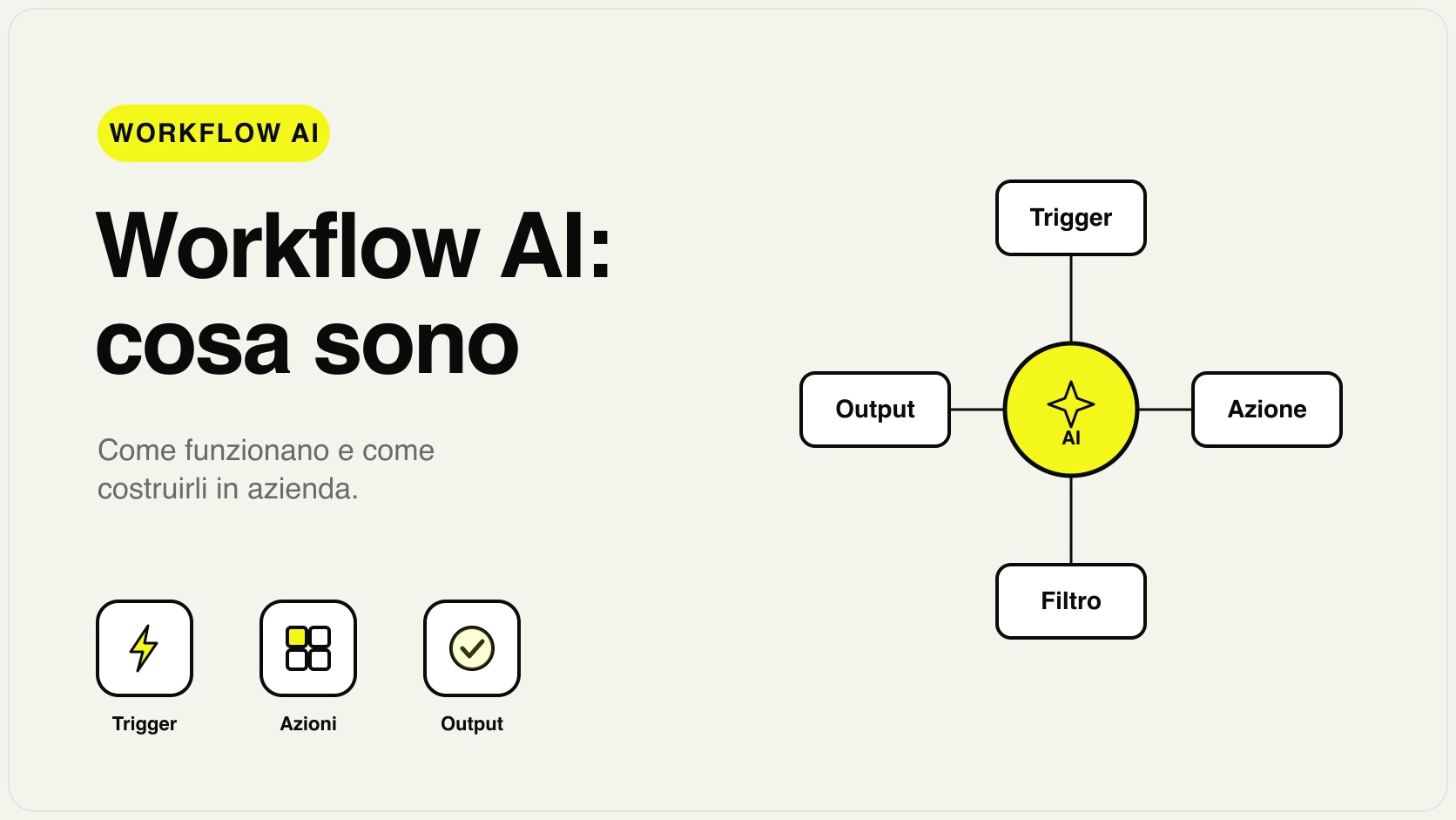 Schema di un workflow AI aziendale con passaggi automatizzati e intervento umano
