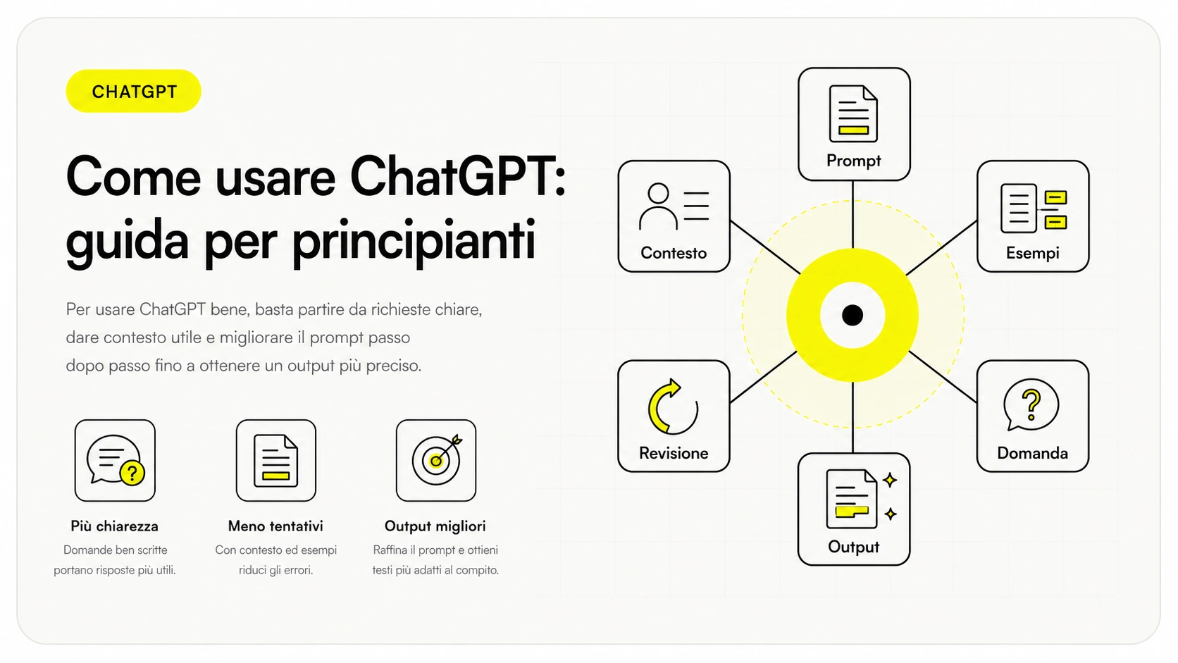 Esempio di come usare ChatGPT: un prompt ben scritto e la risposta generata passo per passo