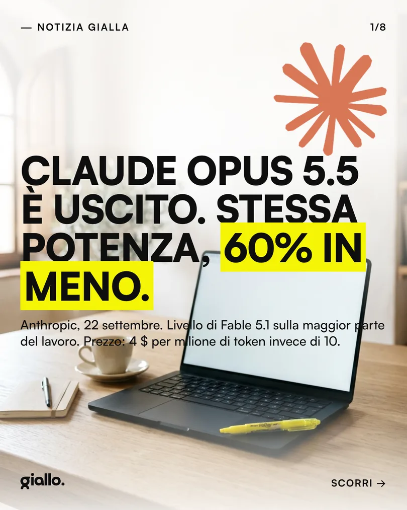Card 1: Claude Opus 5.5 è uscito, stessa potenza, 60% in meno
