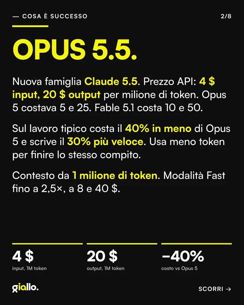 Card 2: cosa è successo, prezzi e velocità di Opus 5.5