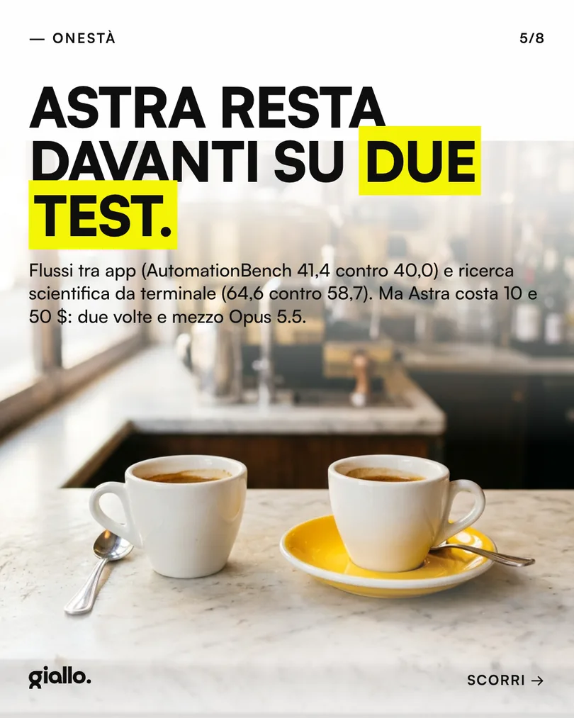 Card 5: GPT-6 Astra resta davanti su due test