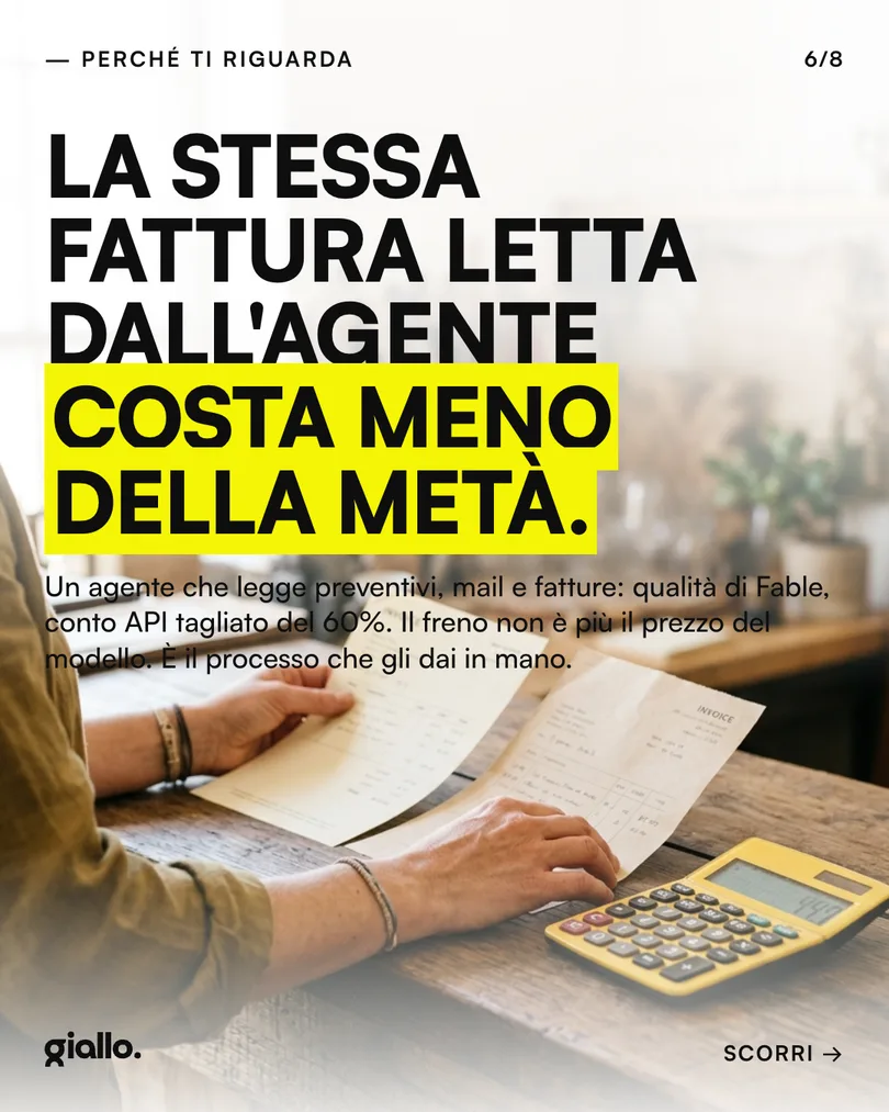 Card 6: perché riguarda una PMI, la stessa fattura costa meno della metà
