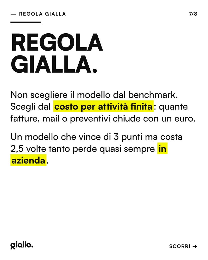 Card 7: regola gialla, scegli dal costo per attività finita