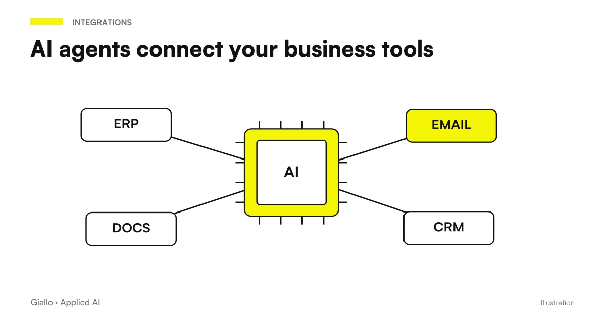 Example of AI agent at work in an SME: read a request, consult systems and prepare action for human approval