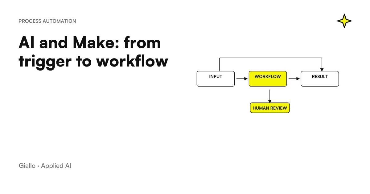 AI integration diagram in an SME's business processes: from input documents to operator-controlled outcome