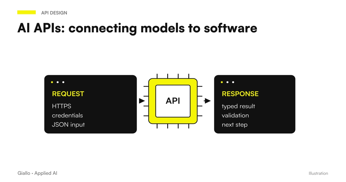 Difference between using AI in chat and integrating it via API into enterprise software