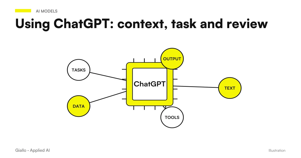 Example of how to use ChatGPT: a well-written prompt and the generated step-by-step response