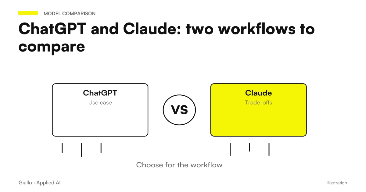 ChatGPT vs Claude comparison on practical criteria: writing, long documents, code, ecosystem, privacy and cost