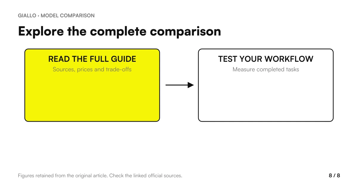 Card 8: Write OPUS in the comments for the full table