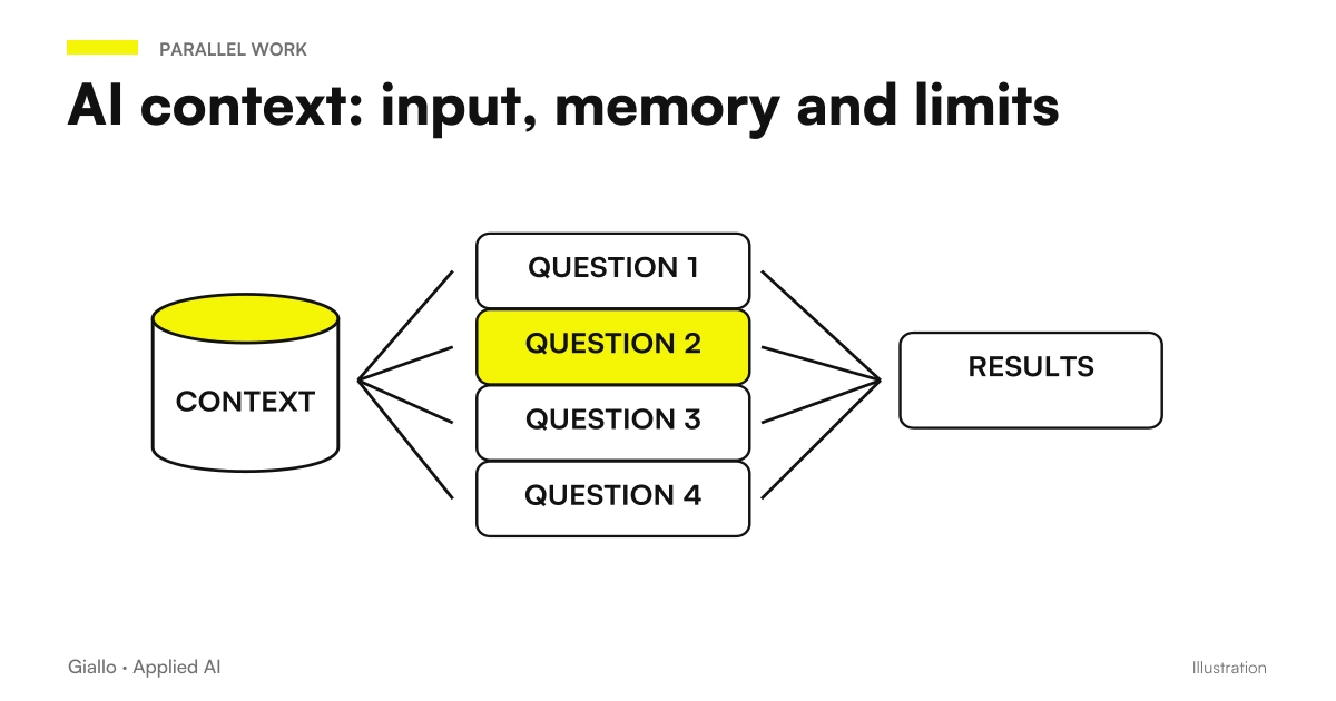 Context Window Diagram: Instructions, prompts, documents, and response that fill the available token space