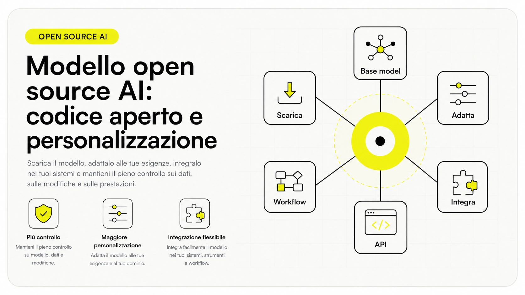 Schema di un modello AI open source ospitato su server propri per il controllo dei dati