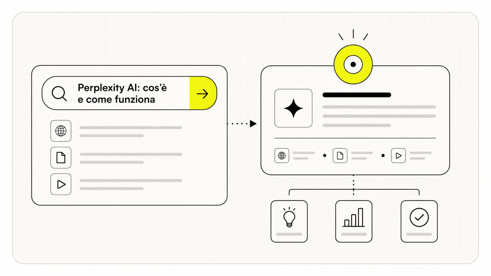 Interfaccia di Perplexity AI che mostra una risposta sintetizzata con le fonti citate accanto